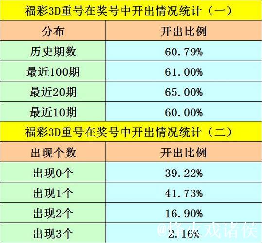 014期金心福彩3D预测奖号：六码组六参考