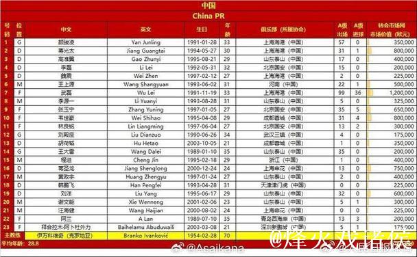 国足vs印尼23人名单:林、谢停赛 对手防线撤5人 国足vs印尼23人名单:林、谢停赛 对手防线撤5人